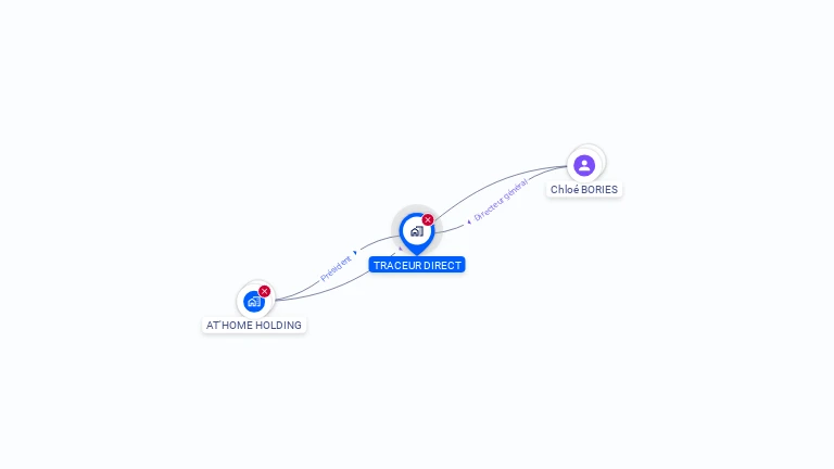 Cartographie gratuite de TRACEUR DIRECT
