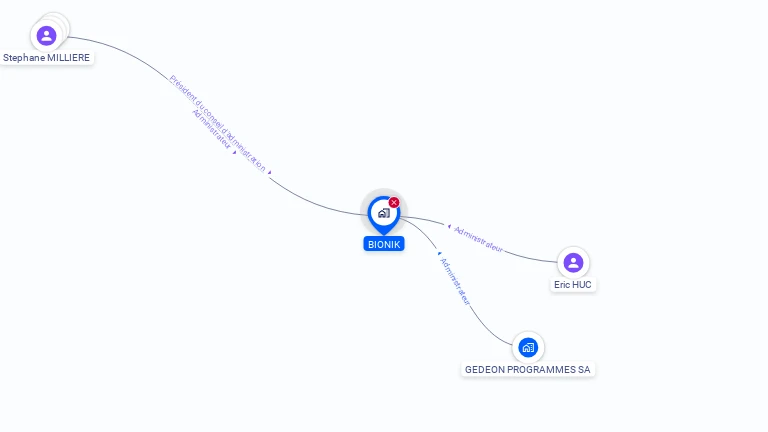 Cartographie gratuite de BIONIK