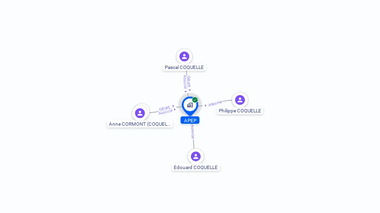 Cartographie gratuite de SCI   APEP