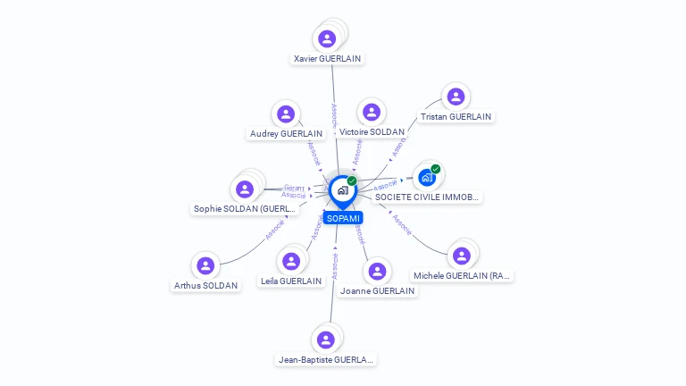 Cartographie gratuite de SOPAMI