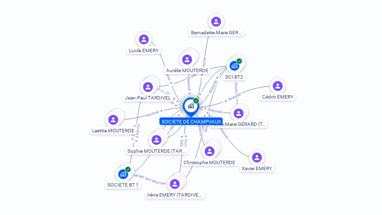 Cartographie gratuite de SC DE CHAMPVAUX