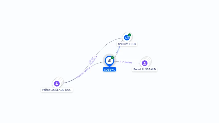 Cartographie gratuite de SOBEVA