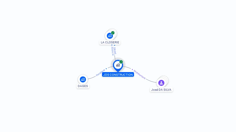 Cartographie gratuite de JDS CONSTRUCTION