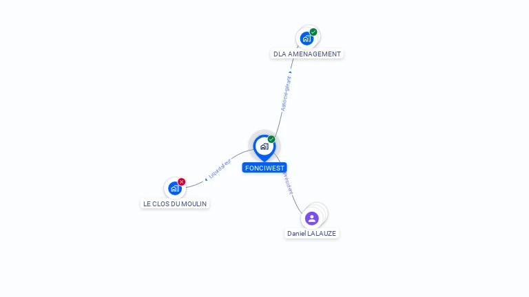 Cartographie gratuite de FONCIWEST