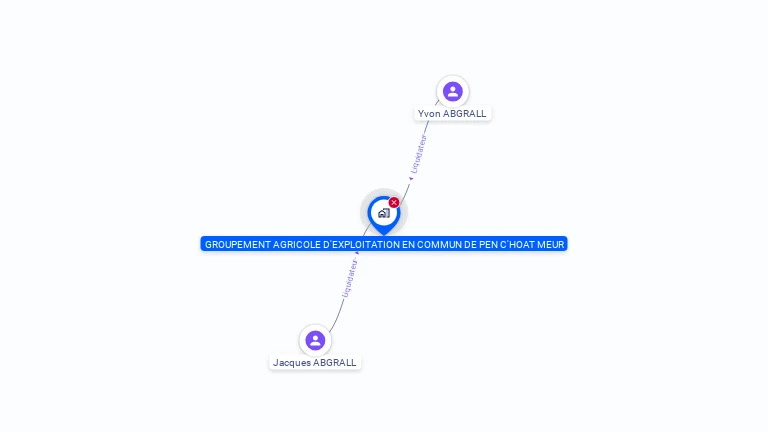 Cartographie gratuite de GAEC DE PENC'HOAT MEUR