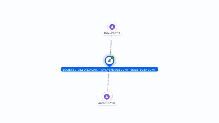 Cartographie gratuite de SCEA GUYOT