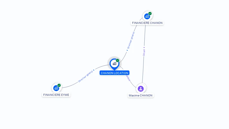 Cartographie gratuite de CHANON LOCATION