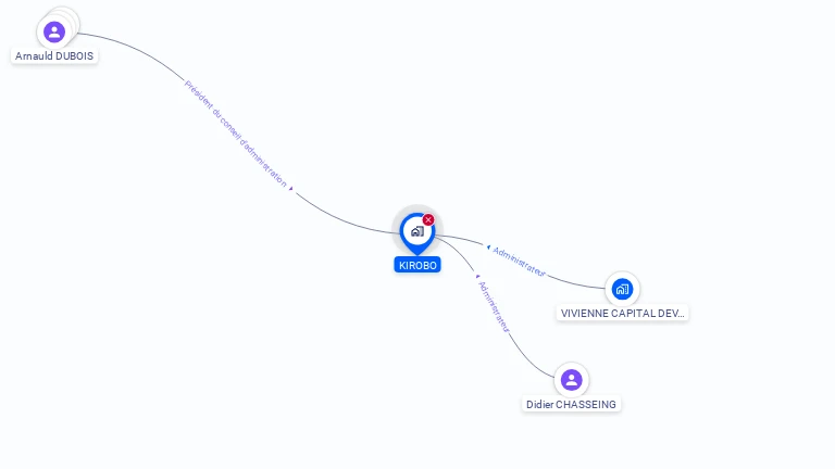Cartographie gratuite de KIROBO