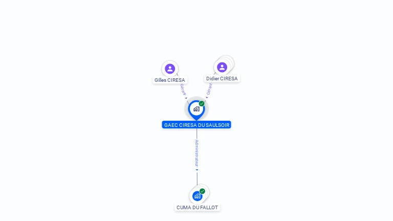 Cartographie gratuite de GAEC CIRESA DU SAULSOIR
