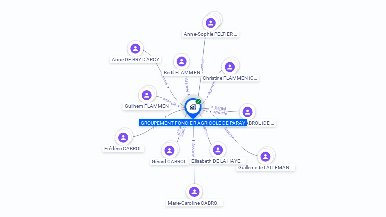Cartographie gratuite de GFA DE PARAY