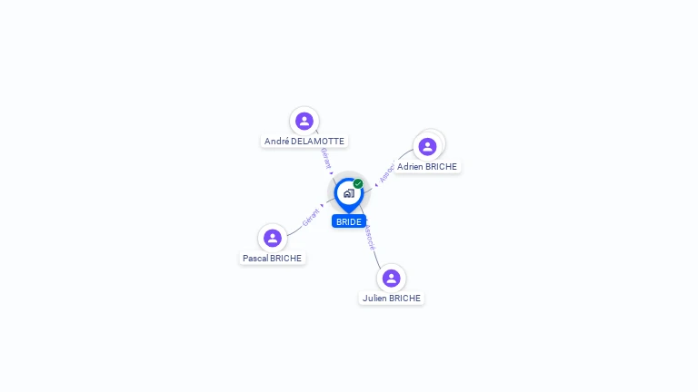 Cartographie gratuite de BRIDE