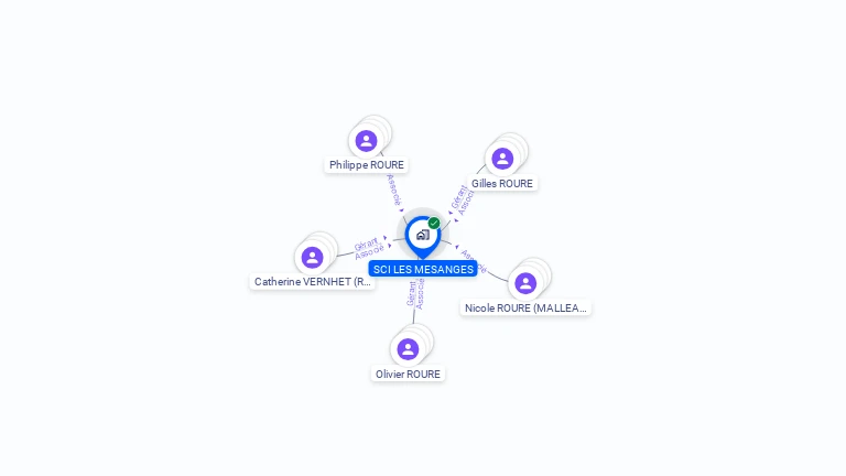 Cartographie gratuite de SCI LES MESANGES