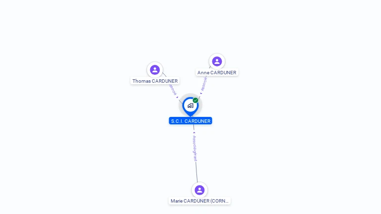 Cartographie gratuite de SCI CARDUNER