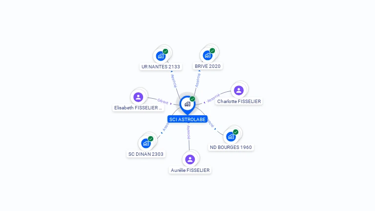 Cartographie gratuite de SCI ASTROLABE