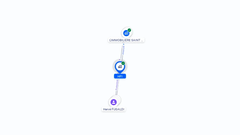Cartographie gratuite de HFI