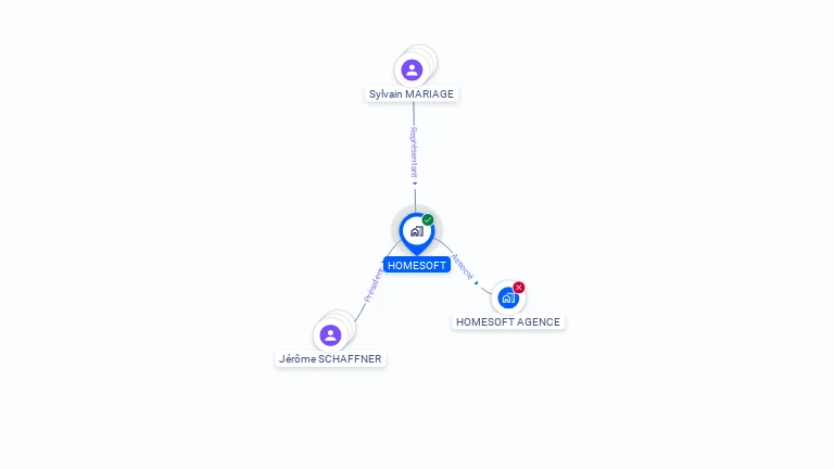 Cartographie gratuite de HOMESOFT