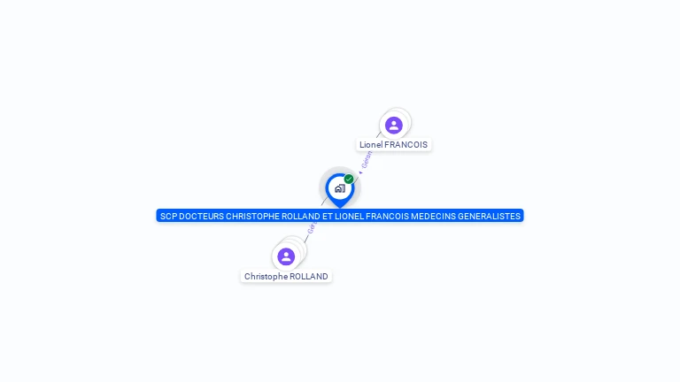 Cartographie gratuite de SCP DOCTEURS CHRISTOPHE ROLLAND ET LIONEL FRANCOIS MEDECINS GENERALISTES