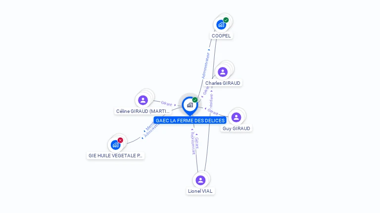 Cartographie gratuite de GAEC LA FERME DES DELICES