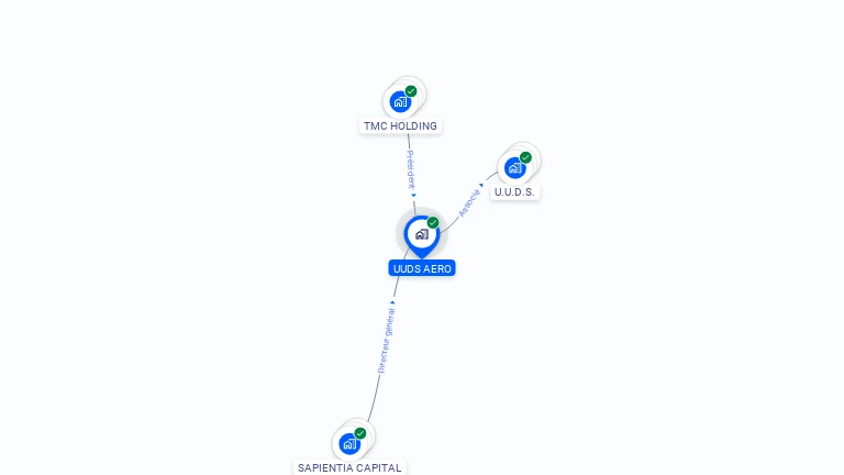 Cartographie gratuite d'UUDS AERO