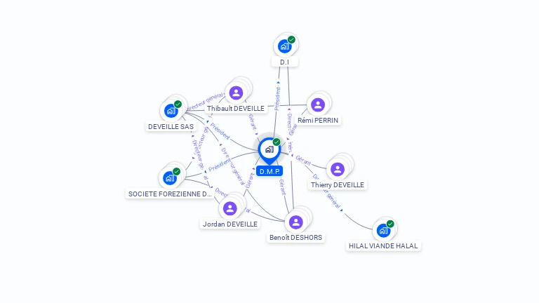Cartographie gratuite de D M P