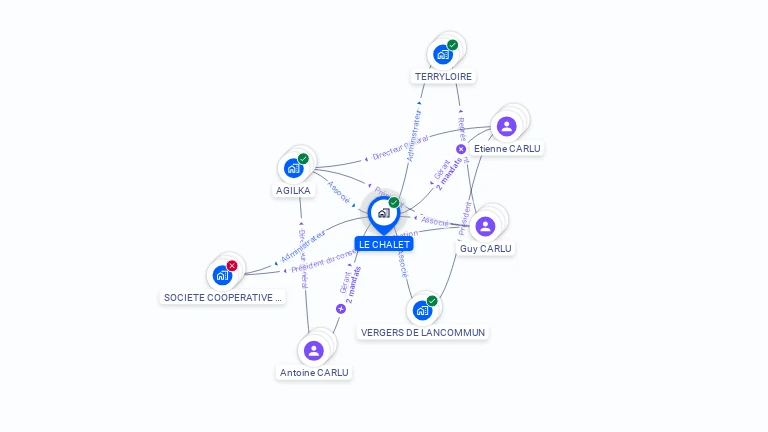 Cartographie gratuite de LE CHALET
