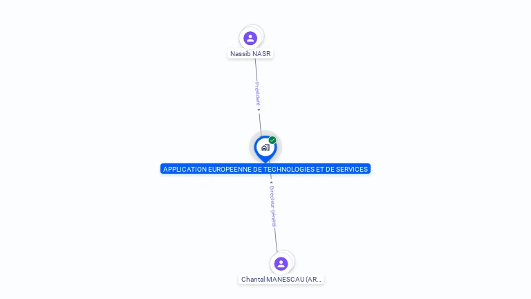 Cartographie gratuite d'APPLICATION EURO TECHNOLOGIE SERVICES