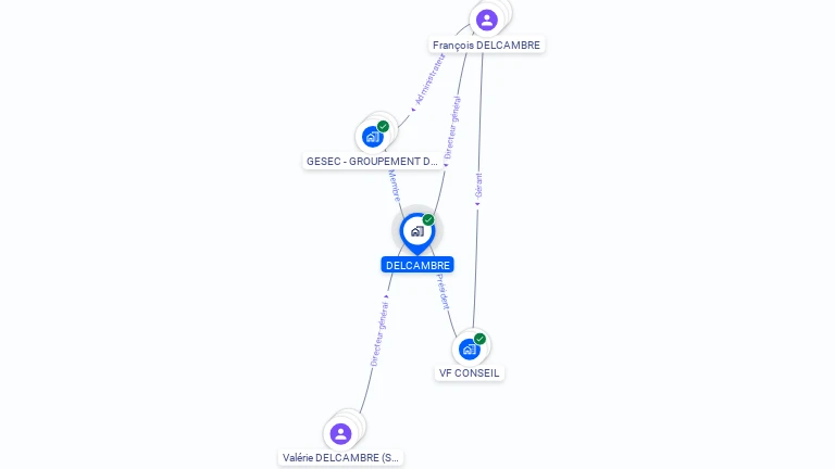 Cartographie gratuite de DELCAMBRE