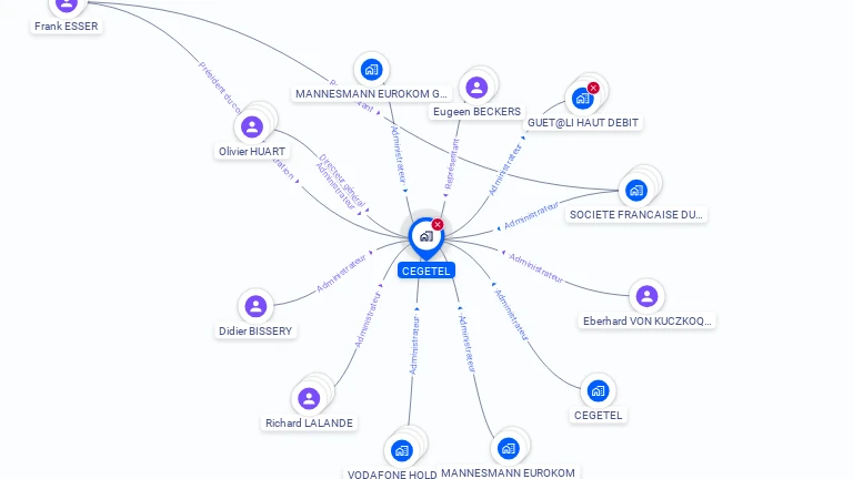 Cartographie gratuite de CEGETEL