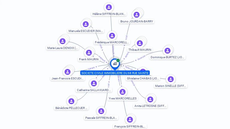 Cartographie gratuite de SCI 68 RUE SAINTE