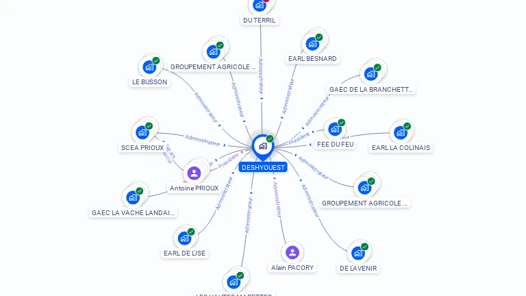 Cartographie gratuite de DESHYOUEST