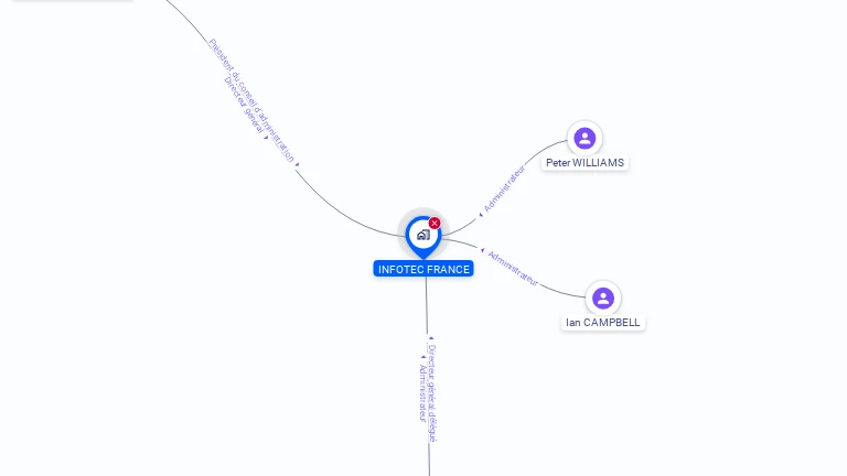 Cartographie gratuite d'INFOTEC FRANCE