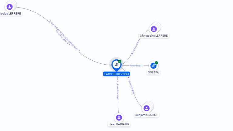 Cartographie gratuite de PARC DU REYNOU