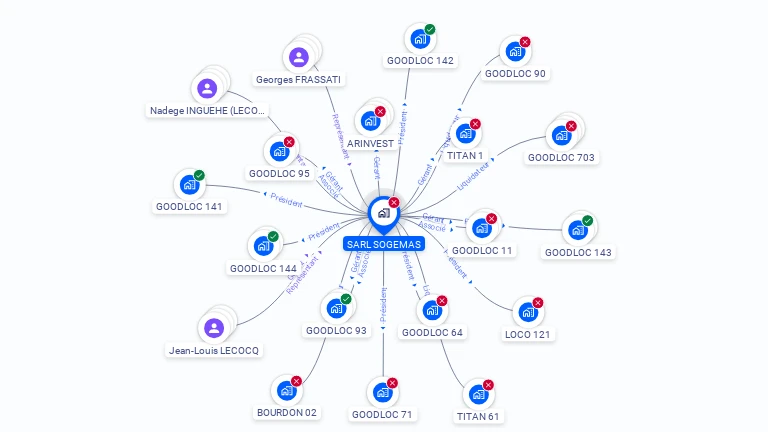 Cartographie gratuite de SARL SOGEMAS