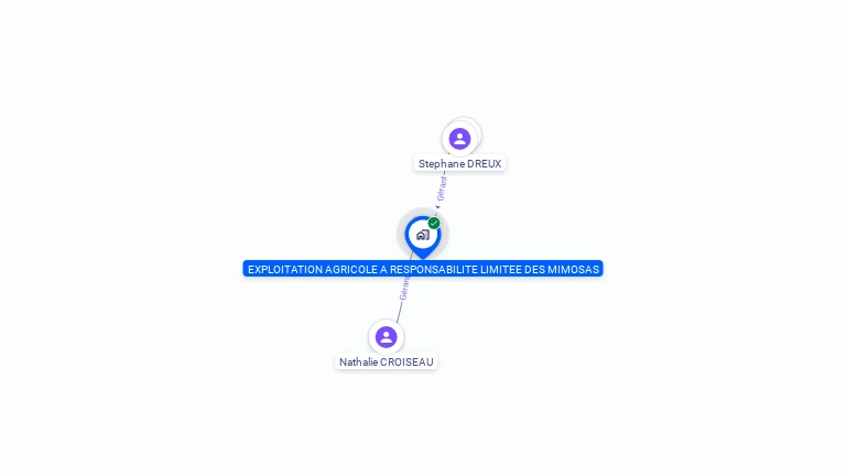 Cartographie gratuite d'EARL DES MIMOSAS