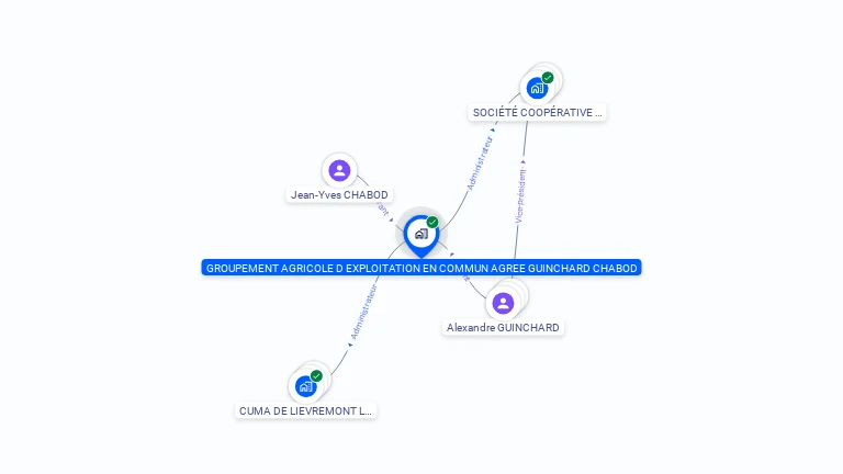 Cartographie gratuite de GROUPEMENT AGRICOLE D EXPLOITATION EN COMMUN AGREE GUINCHARD CHABOD