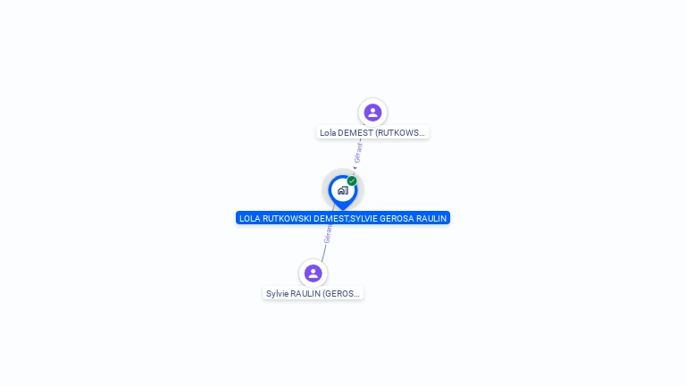 Cartographie gratuite de SCP RUTKOWSKI-DEMEST ET GEROSA-RAULIN