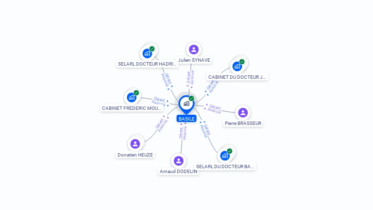 Cartographie gratuite de BASILE