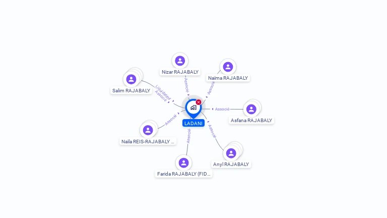 Cartographie gratuite de LADANI