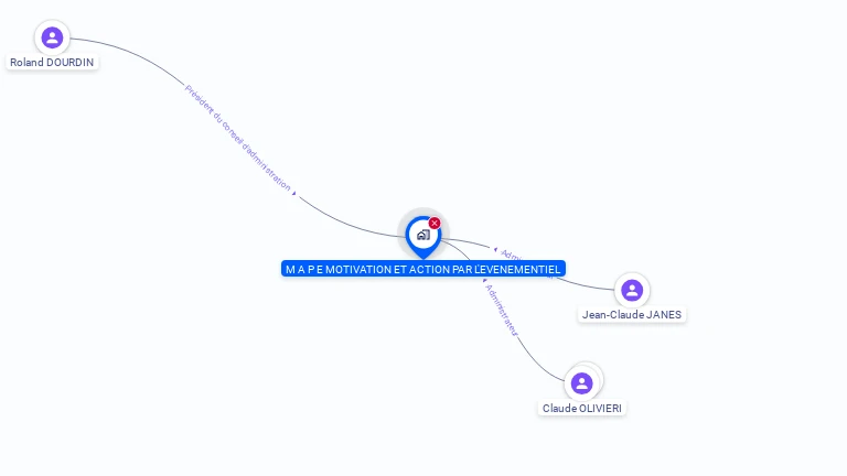 Cartographie gratuite de MOTIVATION ET ACTION PAR L'EVENEMENTIEL