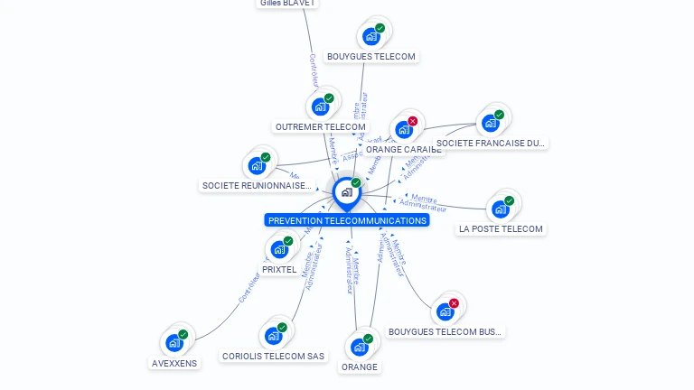 Cartographie gratuite de PREVENTION TELECOMMUNICATIONS-PREVENTEL