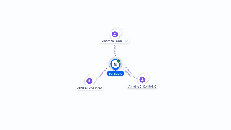 Cartographie gratuite de SCI LUDIC