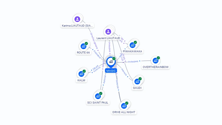Cartographie gratuite de MAGIC