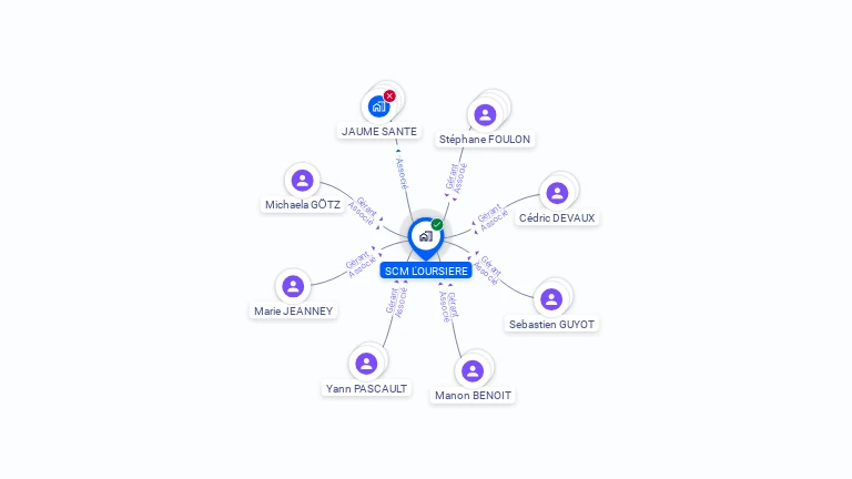 Cartographie gratuite de SCM L OURSIERE