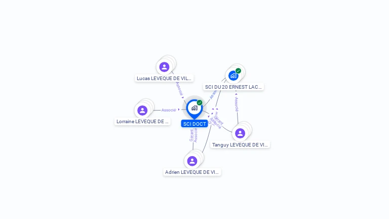 Cartographie gratuite de SCI DOCT