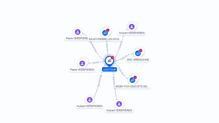Cartographie gratuite d'AMITOUR