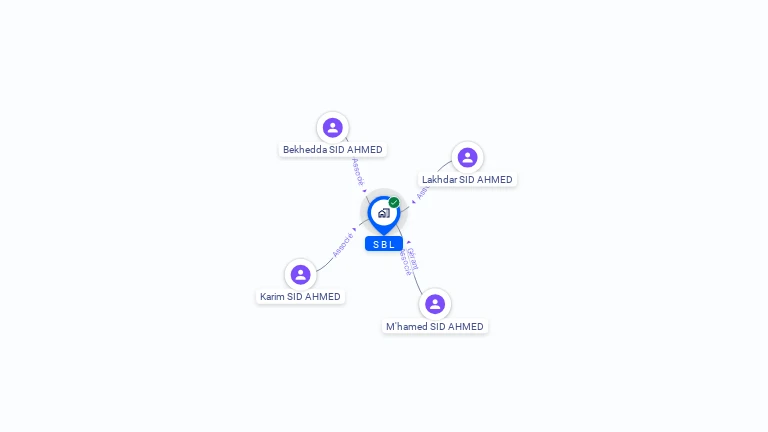 Cartographie gratuite de SBL