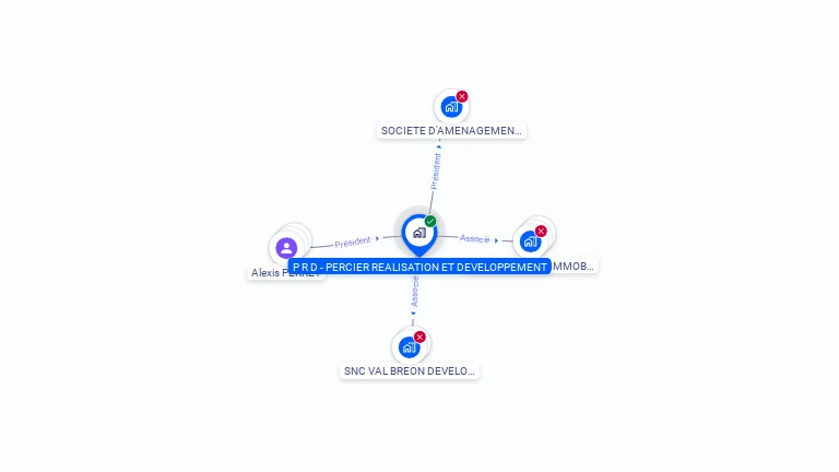 Cartographie gratuite de PRD PERCIER REALIS ET DEVELOPPEMENT