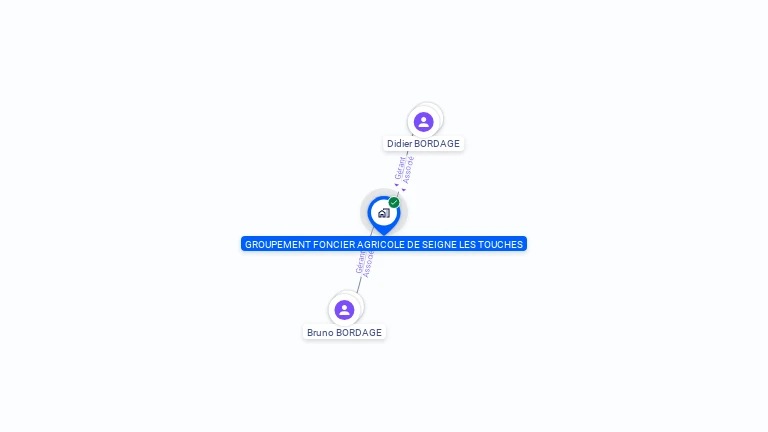 Cartographie gratuite de GFA DE SEIGNE LES TOUCHES