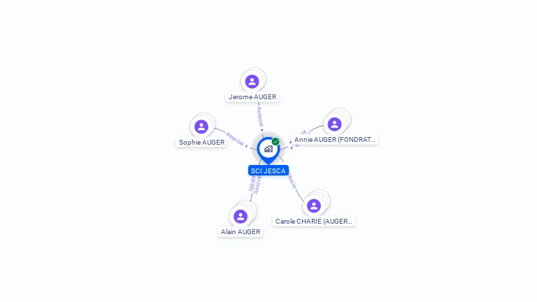 Cartographie gratuite de JESCA