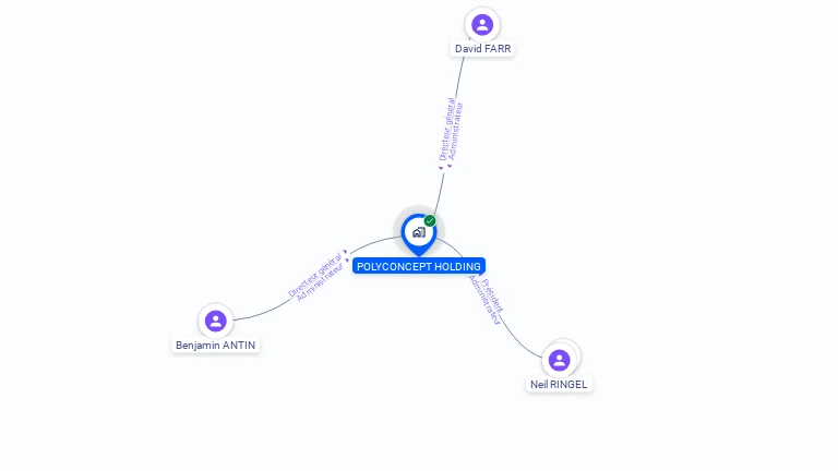 Cartographie gratuite de POLYCONCEPT HOLDING